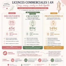 licence commerciale 50 articles vendu