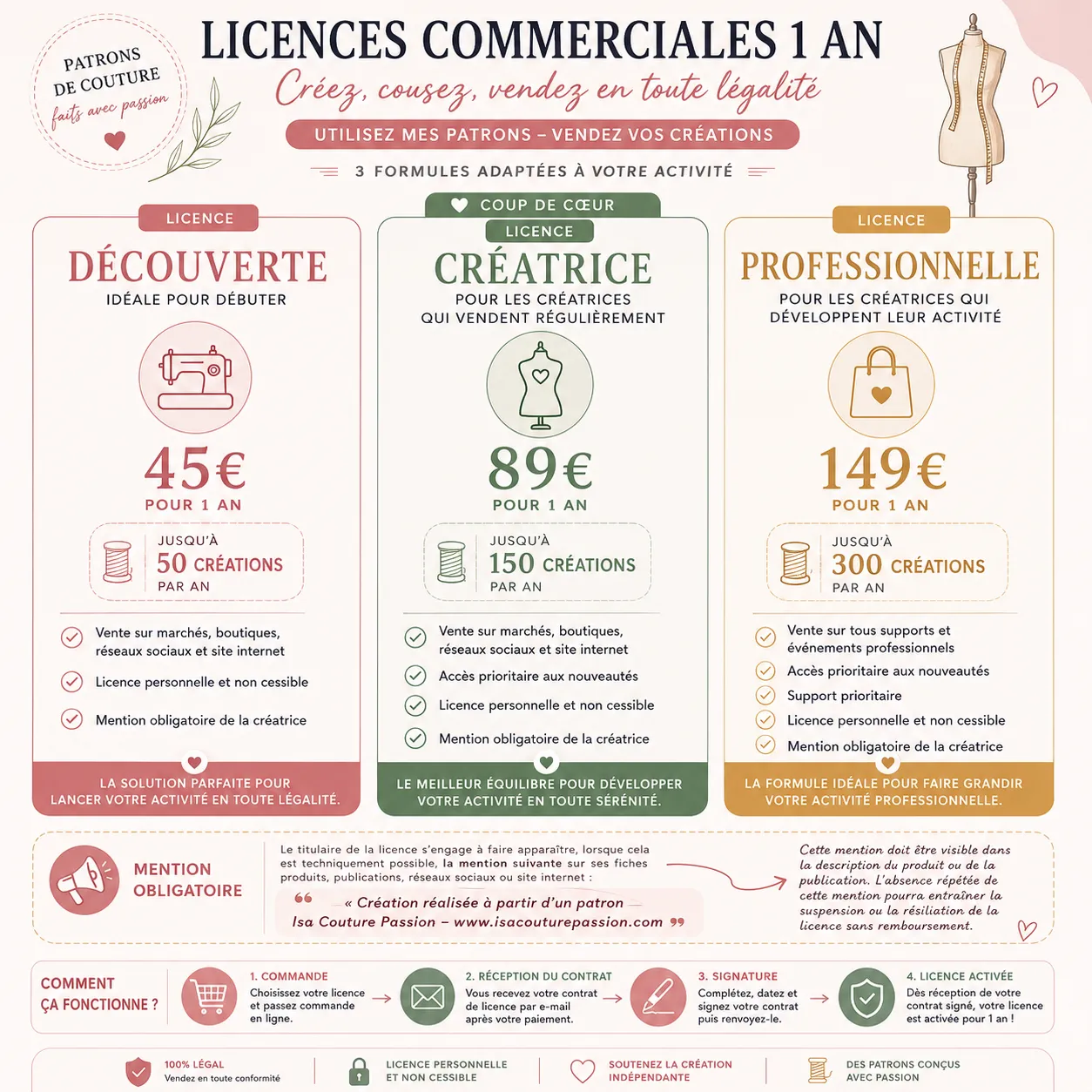 licence commerciale 50 articles vendu